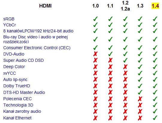 Fiber Mounts FM812 je kvalitní HDMi kabel o délce 180cm, verze 1.4